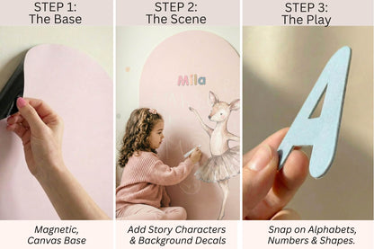 Step-by-step magnetic story wall system showing base canvas, story characters and magnetic play elements